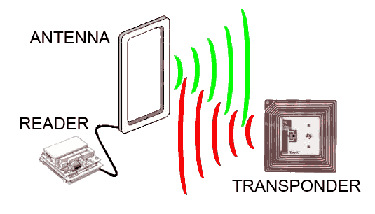 GE 1